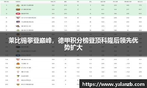 莱比锡攀登巅峰，德甲积分榜登顶科隆后领先优势扩大